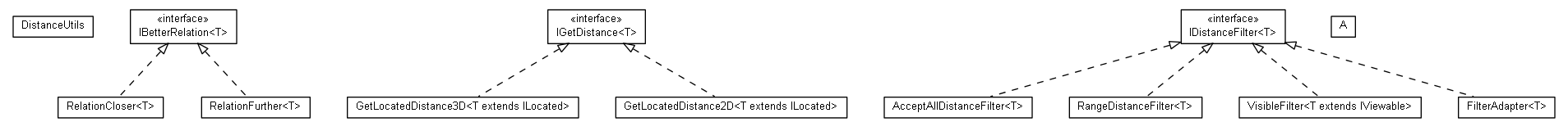 Package class diagram package cz.cuni.amis.pogamut.base.utils.math