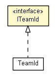 Package class diagram package ITeamId