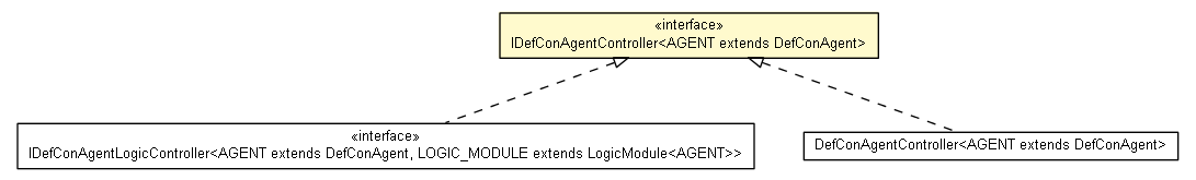 Package class diagram package IDefConAgentController