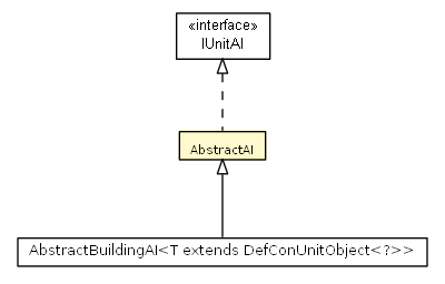 Package class diagram package AbstractAI