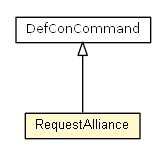 Package class diagram package RequestAlliance