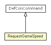 Package class diagram package RequestGameSpeed