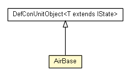 Package class diagram package AirBase