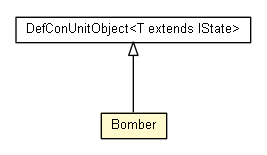 Package class diagram package Bomber
