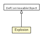 Package class diagram package Explosion