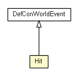 Package class diagram package Hit
