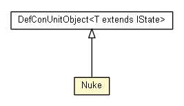 Package class diagram package Nuke