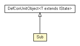 Package class diagram package Sub