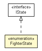 Package class diagram package FighterState