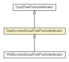 Package class diagram package DepthLimitedQuadTreePostorderIterator