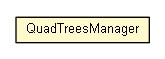 Package class diagram package QuadTreesManager