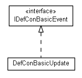 Package class diagram package javabot.events