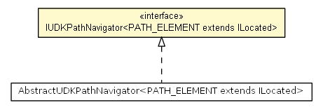 Package class diagram package IUDKPathNavigator