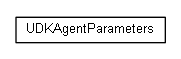 Package class diagram package cz.cuni.amis.pogamut.udk.agent.params