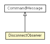Package class diagram package DisconnectObserver
