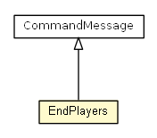 Package class diagram package EndPlayers
