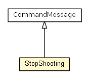 Package class diagram package StopShooting