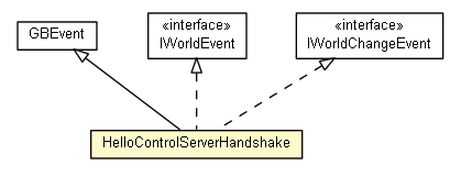 Package class diagram package HelloControlServerHandshake
