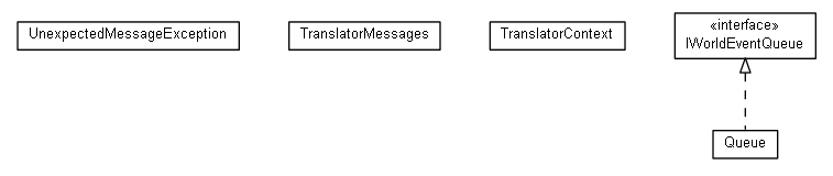 Package class diagram package cz.cuni.amis.pogamut.udk.communication.translator