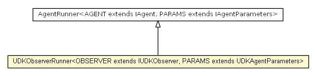 Package class diagram package UDKObserverRunner
