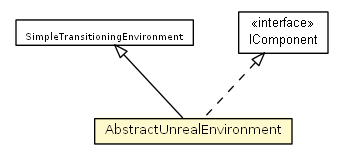 Package class diagram package AbstractUnrealEnvironment