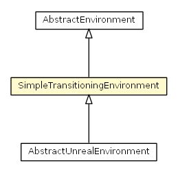 Package class diagram package SimpleTransitioningEnvironment