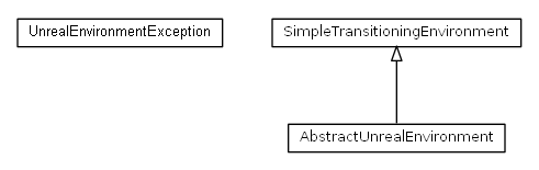 Package class diagram package nl.tudelft.goal.unreal.environment