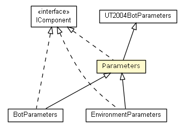 Package class diagram package Parameters