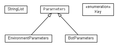 Package class diagram package nl.tudelft.goal.unreal.messages