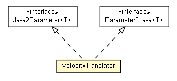 Package class diagram package VelocityTranslator