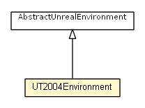 Package class diagram package UT2004Environment