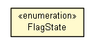 Package class diagram package FlagState