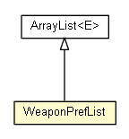 Package class diagram package WeaponPrefList