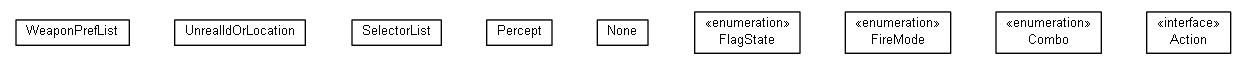 Package class diagram package nl.tudelft.goal.ut2004.messages