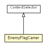 Package class diagram package EnemyFlagCarrier