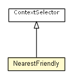 Package class diagram package NearestFriendly