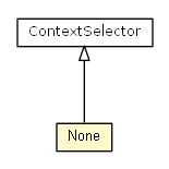 Package class diagram package None