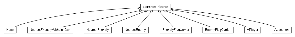 Package class diagram package nl.tudelft.goal.ut2004.selector