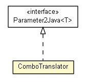 Package class diagram package ComboTranslator