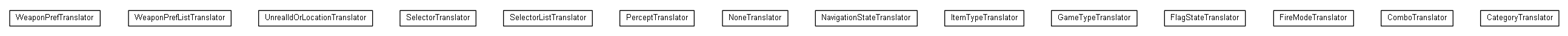 Package class diagram package nl.tudelft.goal.ut2004.translators