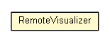Package class diagram package RemoteVisualizer