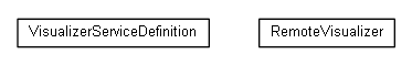 Package class diagram package nl.tudelft.goal.ut2004.visualizer.connection.client