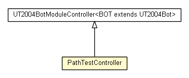 Package class diagram package PathTestController