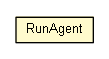 Package class diagram package RunAgent
