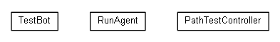 Package class diagram package nl.tudelft.goal.ut2004.agent