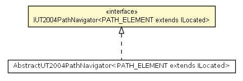 Package class diagram package IUT2004PathNavigator