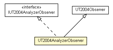 Package class diagram package UT2004AnalyzerObserver