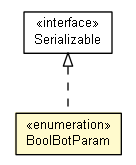 Package class diagram package IUT2004Bot.BoolBotParam
