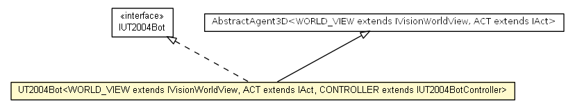 Package class diagram package UT2004Bot