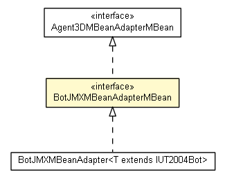 Package class diagram package BotJMXMBeanAdapterMBean
